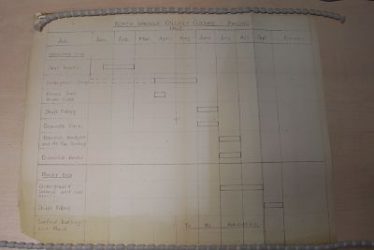 The North Warwick Colliery Closure Phasing Plan, 1965