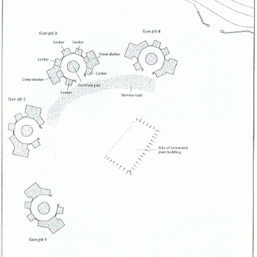 Plan of a Second World War anti aircraft battery, Fillongley | Warwickshire County Council