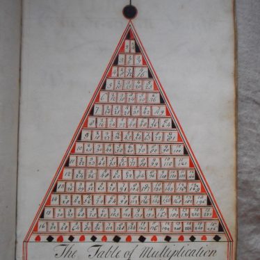 A table of multiplication and division in red and black ink. | Warwickshire County Record Office reference CR2539