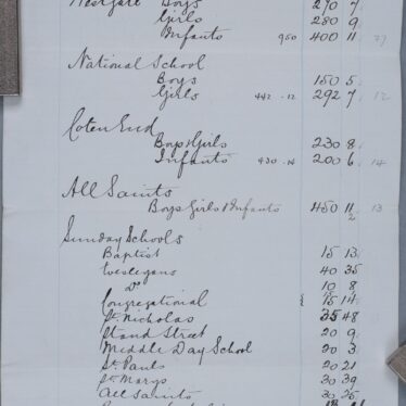A hand written list of schools invited to the party at Warwick Castle to celebrate Queen Victoria's Golden Jubilee. Schools include Westgate Boys, the National School, Coten End, All Saints and various Sunday schools. | Warwickshire County Record Office reference CR1886/ TN946.